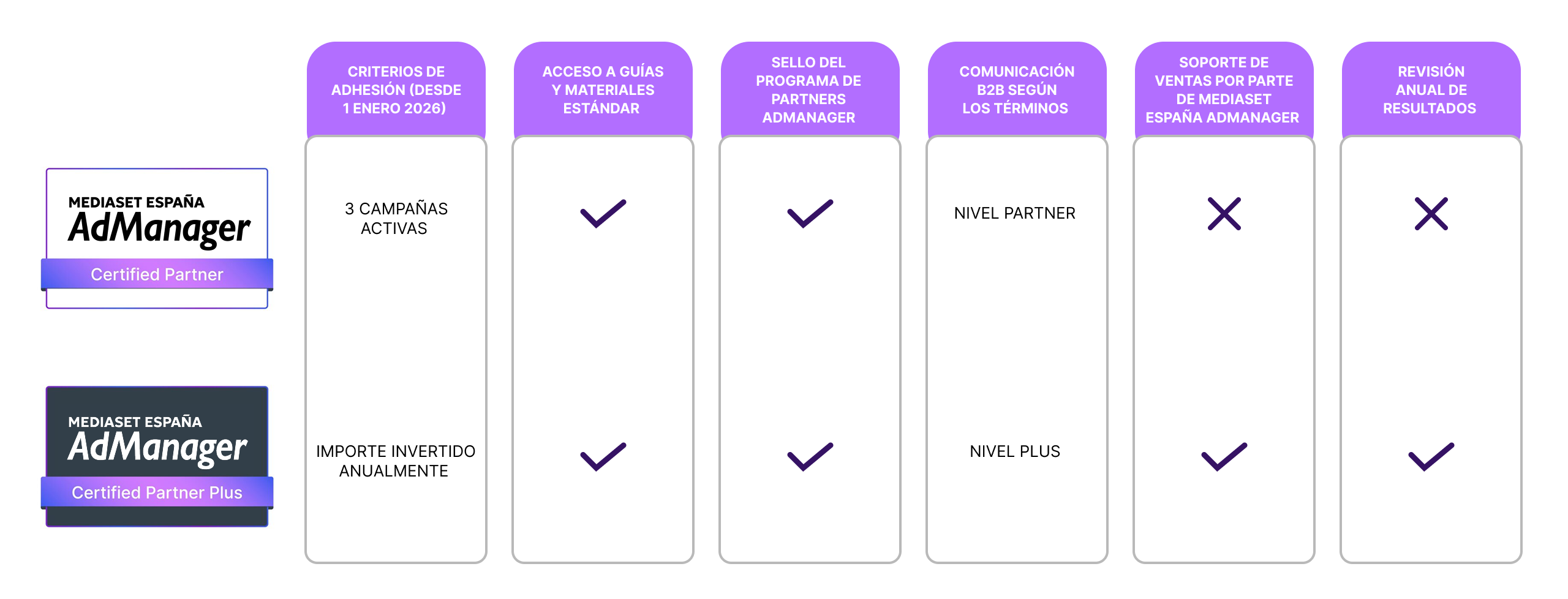 Tabellina partner